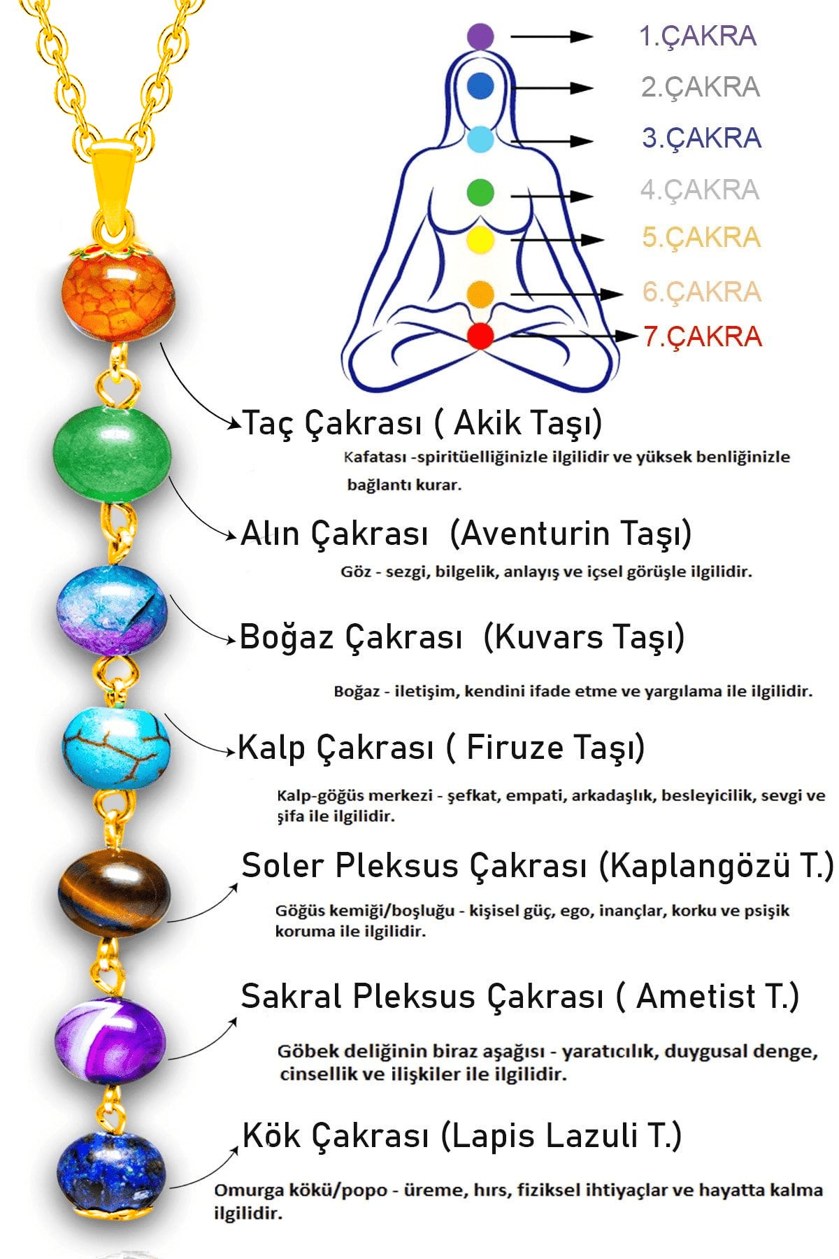 Sertifikalı Gold Akik Aventurin Kuvars Firuze Kaplan Gözü Ametist Lapis Meditasyon 7 Çakra Kolye