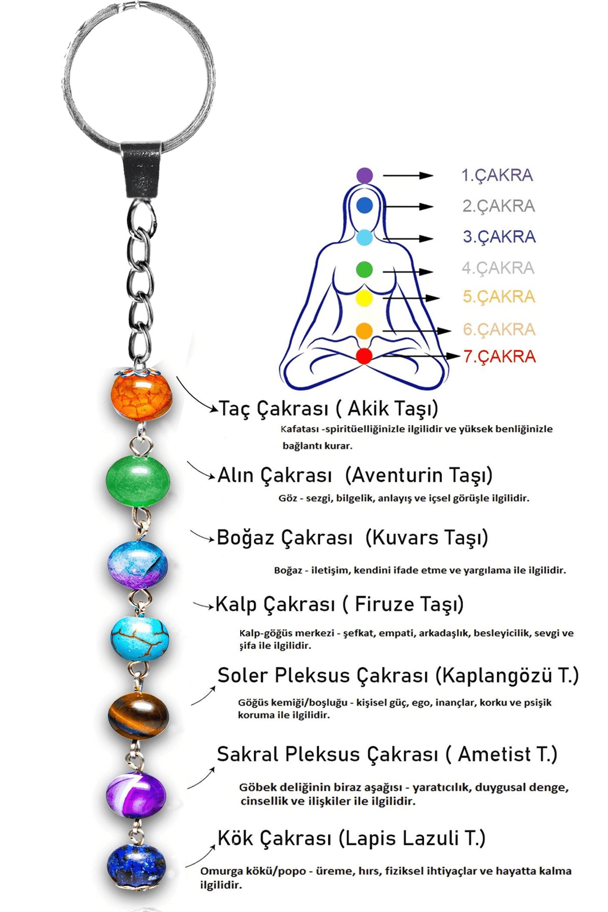 Sertifikalı Orijinal 7 Çakra Anahtarlık - Aventurin Ametist Lapis Firuze Akik Kuvars Kaplan G. Taşı