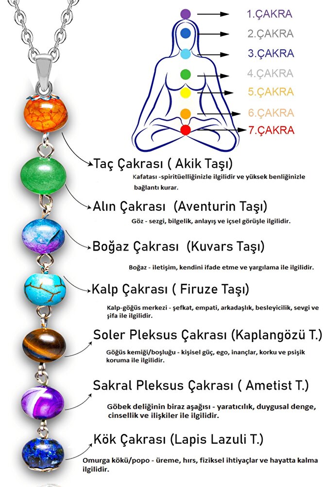 Sertifikalı Doğal Akik Aventurin Kuvars Firuze Kaplan Gözü Ametist Lapis Meditasyon 7 Çakra Kolye