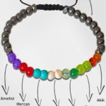 Sertifikalı Terahertz 7 Çakra Doğal Taş Bileklik Ametist,Mercan,Firuze,Sedef,Malahit,Aventurin,Akik